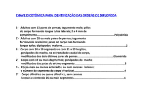 CHAVE DICOTÔMICA PARA IDENTIFICAÇÃO DAS ORDENS DE DIPLOPODA


1- Adultos com 13 pares de pernas; tegumento mole; pêlos
    do corpo formando longos tufos laterais; 2 a 4 mm de
    comprimento.................................................................................................Polyxénida
1’- Adultos com 28 ou mais pares de pernas; tegumento
    fortemente resistente; pêlos do corpo não formando
    longos tufos; diplopodos maiores................................................................................2
2- Corpo com 14 a 16 segmentos e com 11 a 13 tergitos,
     gonópodos do macho, na extremidade caudal do corpo,
     modificados dos dois últimos pares de pernas.............................................Glomérida
2’ Corpo com 19 ou mais degmentos; gonópodos do macho
     modificados das patas do sétimo segmento...............................................................3
3 - Corpo mais ou menos achatados, ou com carenas laterais;
     o número do segmento do corpo é variável...............................................................4
3’ Corpo cilíndrico ou quase cilíndrico, sem carenas
      laterais e contendo 26 ou mais segmentos...................................................................6
 