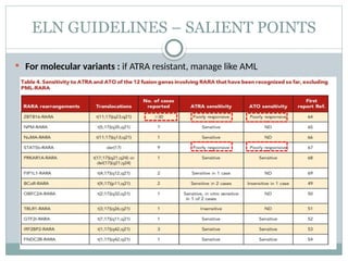 Acute Promyelocytic Leukemia (APML) .pptx