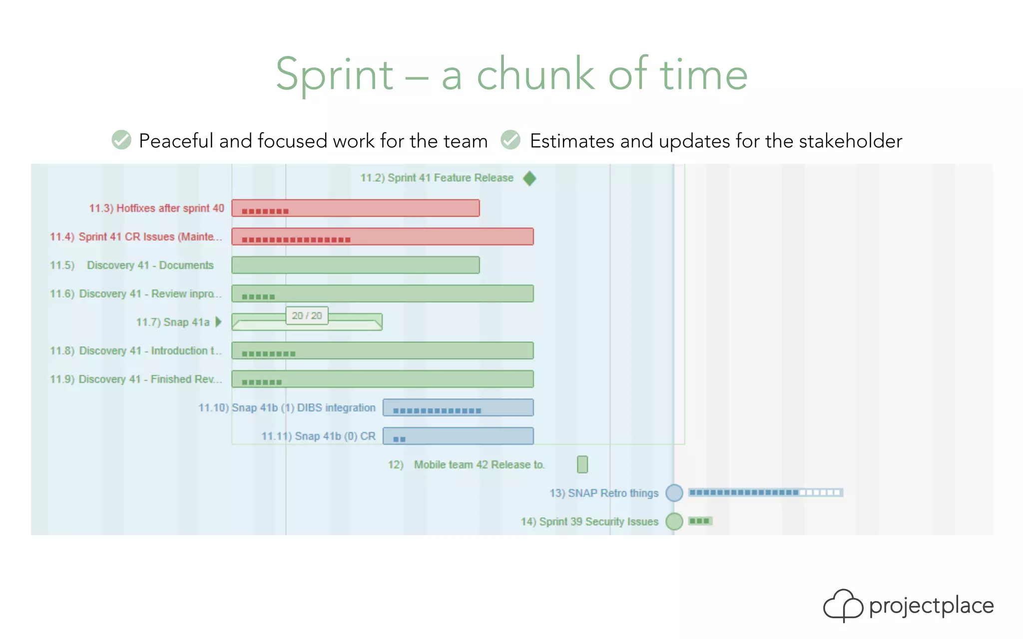 Sprint – a chunk of time 
Peaceful and focused work for the team Estimates and updates for the stakeholder 
 