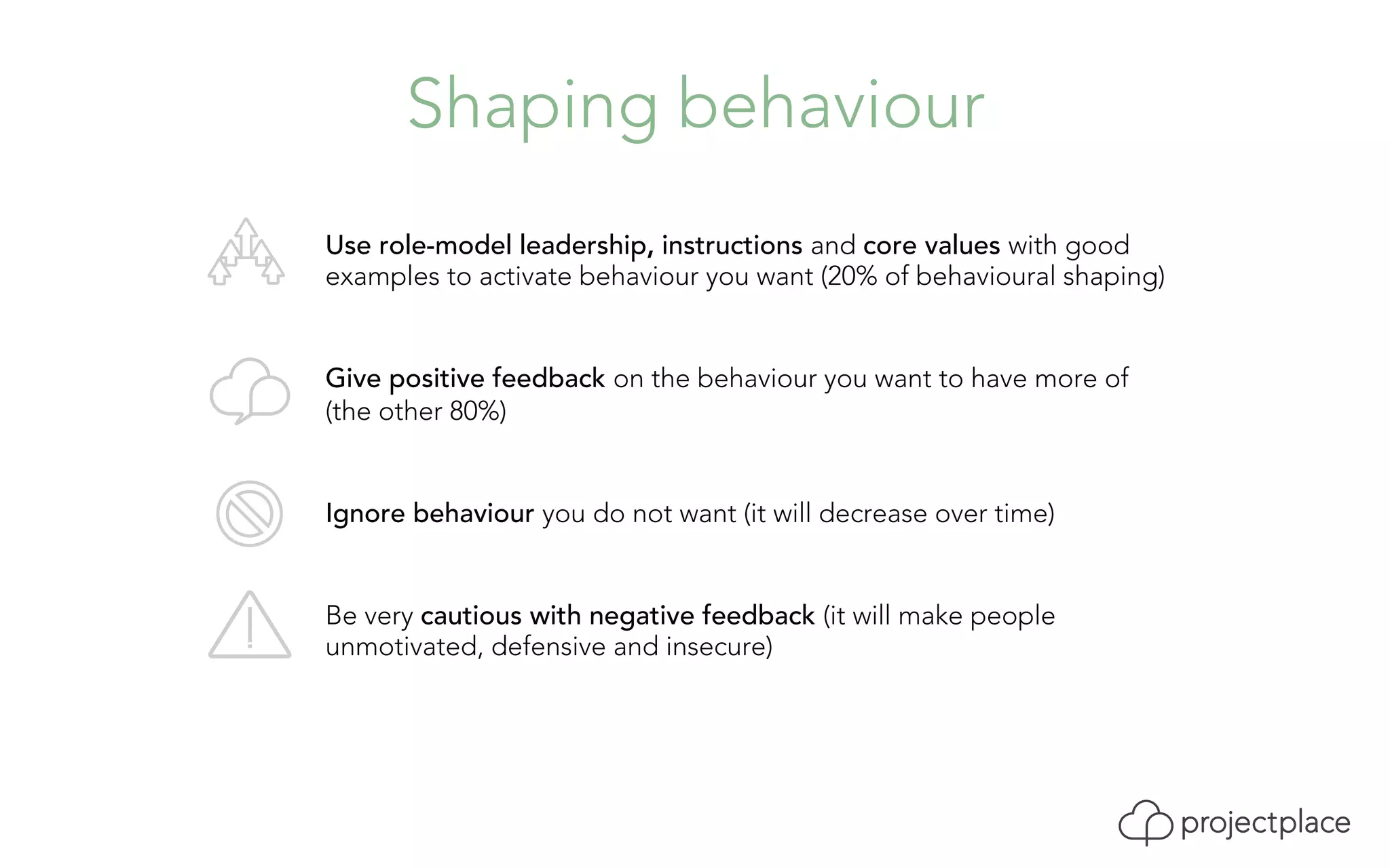 Shaping behaviour 
Use role-model leadership, instructions and core values with good 
examples to activate behaviour you want (20% of behavioural shaping) 
Give positive feedback on the behaviour you want to have more of 
(the other 80%) 
Ignore behaviour you do not want (it will decrease over time) 
Be very cautious with negative feedback (it will make people 
unmotivated, defensive and insecure) 
 