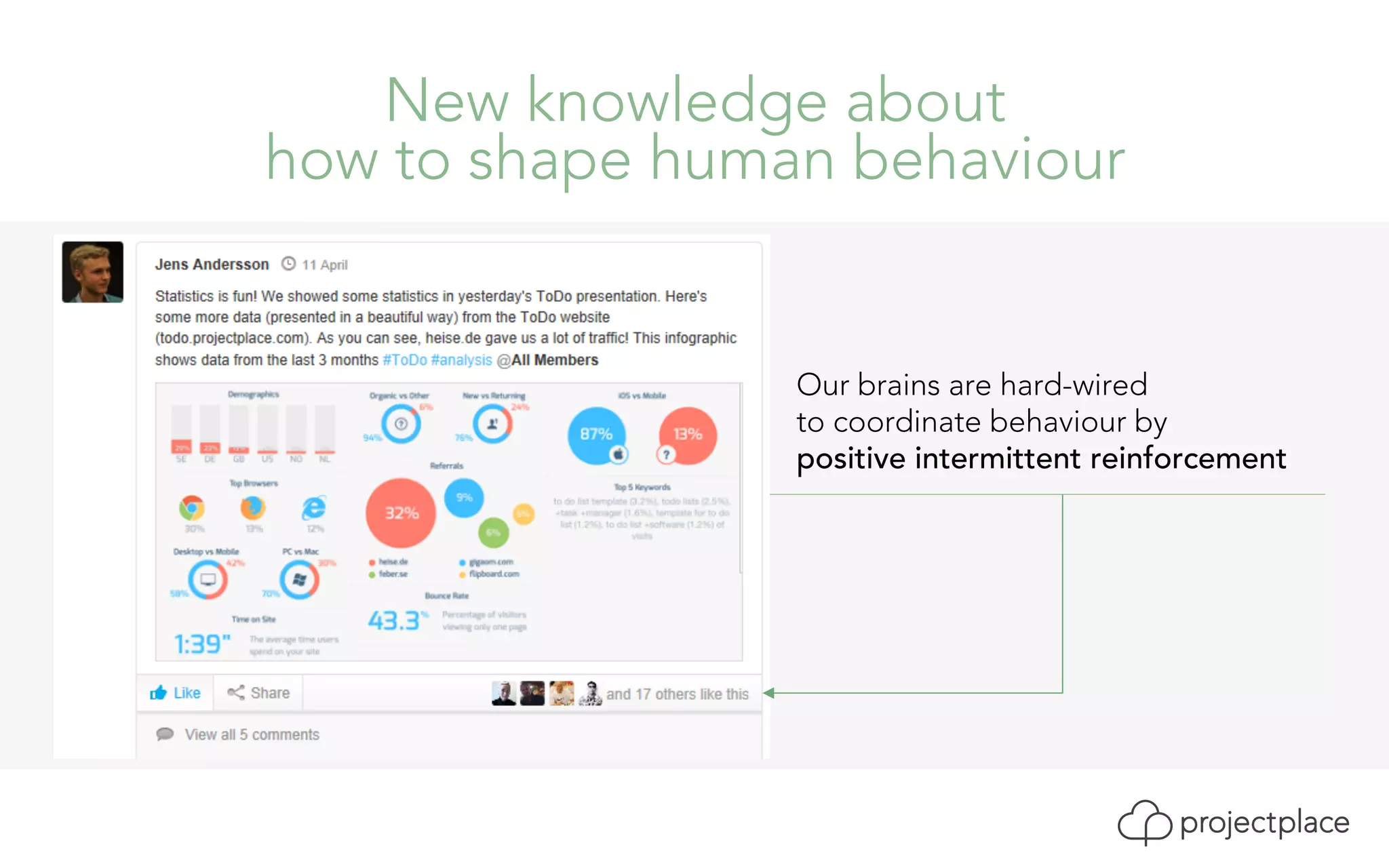 New knowledge about 
how to shape human behaviour 
Our brains are hard-wired 
to coordinate behaviour by 
positive intermittent reinforcement 
 