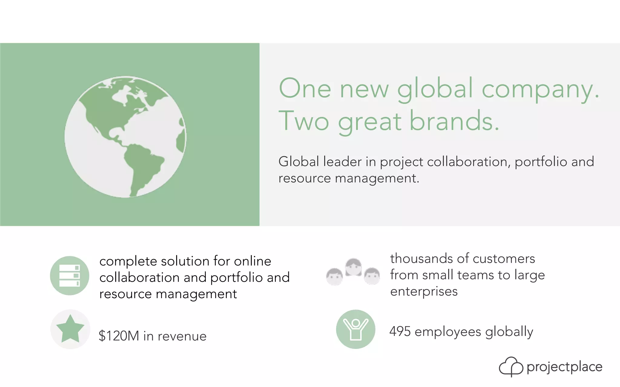 thousands of customers 
from small teams to large 
enterprises 
495 employees globally 
complete solution for online 
collaboration and portfolio and 
resource management 
$120M in revenue 
One new global company. 
Two great brands. 
Global leader in project collaboration, portfolio and 
resource management. 
 