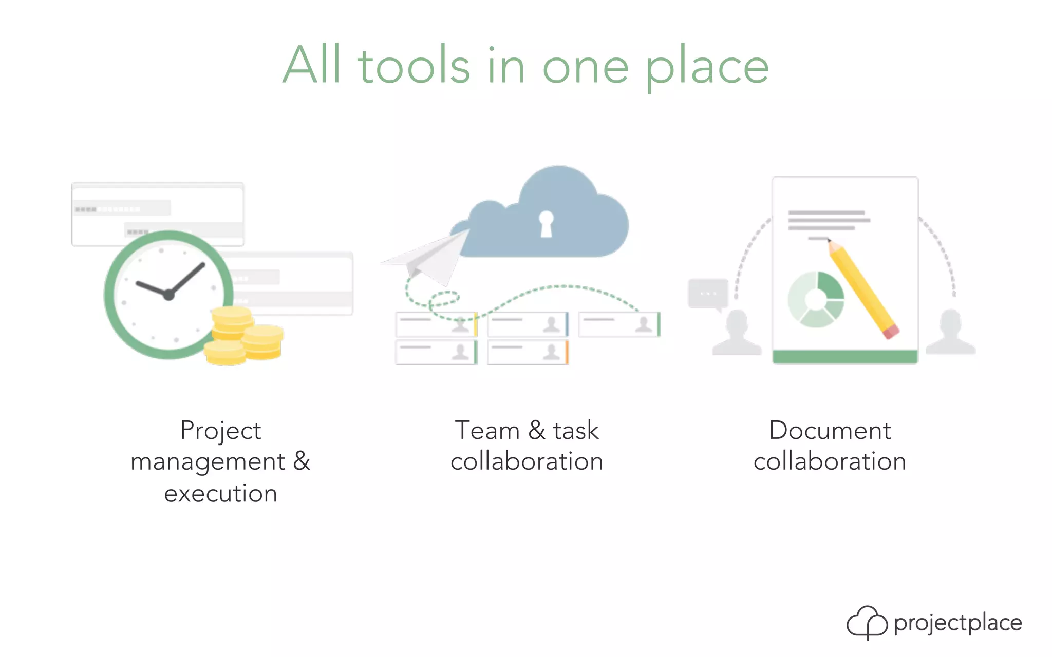 Project 
All tools in one place 
management & 
execution 
Team & task 
collaboration 
Document 
collaboration 
 