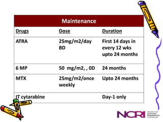 Atra Rash Acute Promyelocytic Leukaemia | PPTX