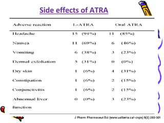 Atra Rash Acute Promyelocytic Leukaemia | PPTX