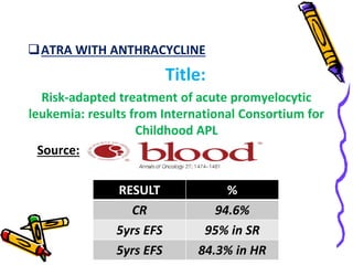 Atra Rash Acute Promyelocytic Leukaemia | PPTX