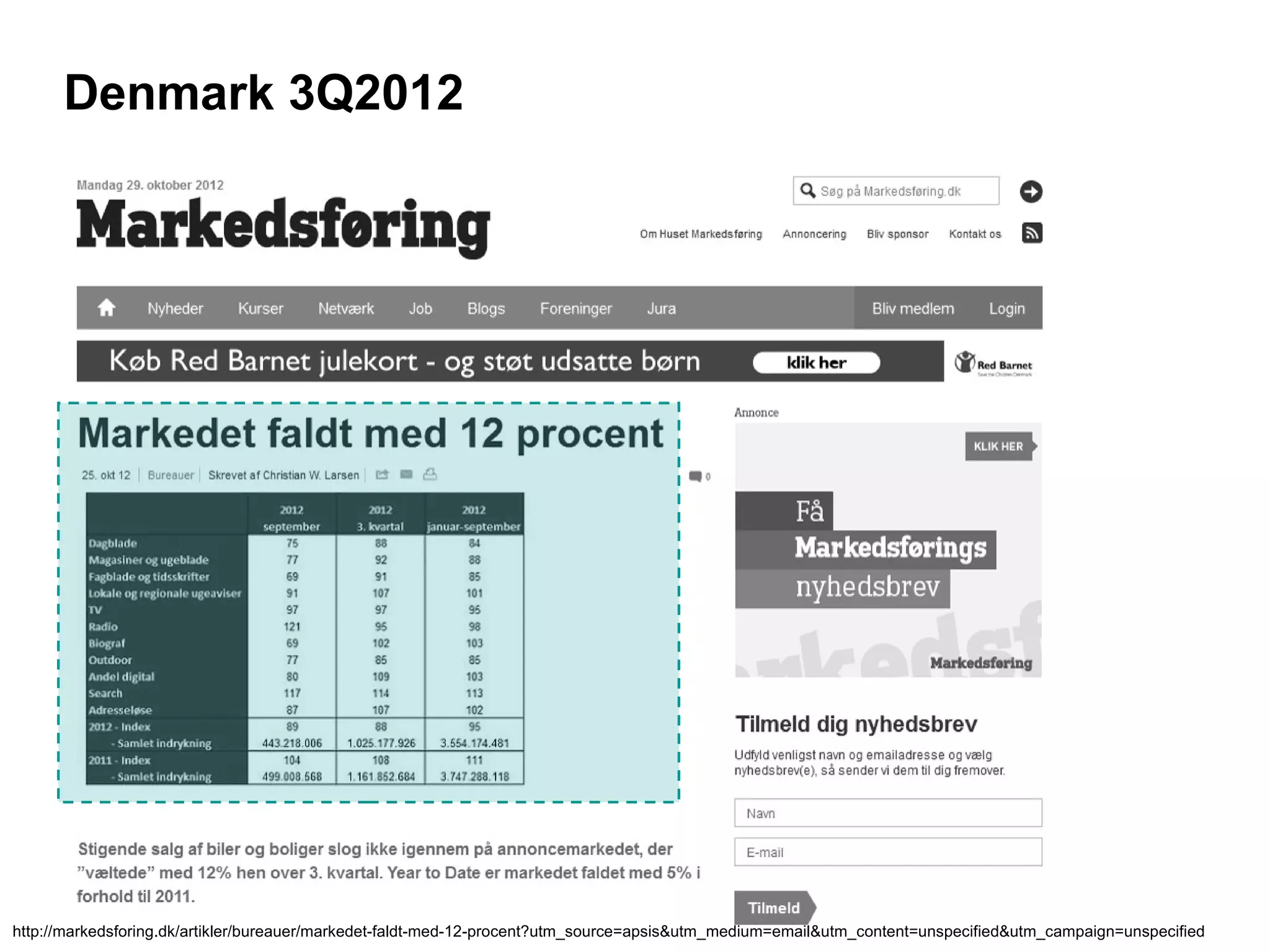 Denmark 3Q2012




http://markedsforing.dk/artikler/bureauer/markedet-faldt-med-12-procent?utm_source=apsis&utm_medium=email&utm_content=unspecified&utm_campaign=unspecified
 
