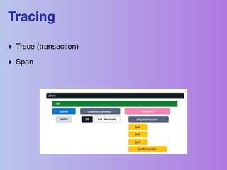 Application Performance Monitoring with OpenTelemetry | PDF