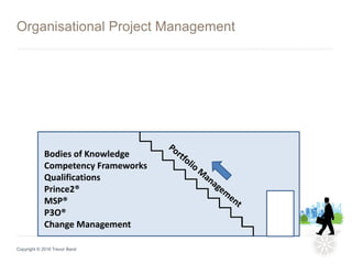 Organisational Project Management
Copyright © 2016 Trevor Band
Bodies of Knowledge
Competency Frameworks
Qualifications
Prince2®
MSP®
P3O®
Change Management
 