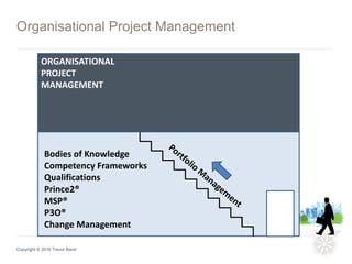 Organisational Project Management
Copyright © 2016 Trevor Band
Bodies of Knowledge
Competency Frameworks
Qualifications
Prince2®
MSP®
P3O®
Change Management
ORGANISATIONAL
PROJECT
MANAGEMENT
 