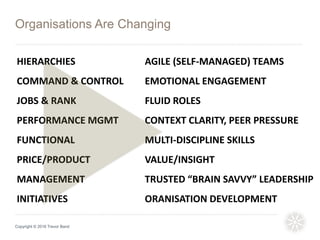HIERARCHIES AGILE (SELF-MANAGED) TEAMS
COMMAND & CONTROL EMOTIONAL ENGAGEMENT
JOBS & RANK FLUID ROLES
PERFORMANCE MGMT CONTEXT CLARITY, PEER PRESSURE
FUNCTIONAL MULTI-DISCIPLINE SKILLS
PRICE/PRODUCT VALUE/INSIGHT
MANAGEMENT TRUSTED “BRAIN SAVVY” LEADERSHIP
INITIATIVES ORANISATION DEVELOPMENT
Organisations Are Changing
Copyright © 2016 Trevor Band
 
