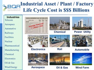 Industrial Asset / Plant / Factory
Life Cycle Cost is $$$ Billions
Chemical Power Utility
Rail Automobile
Wind FarmOil & GasAerospace
Electronics
 