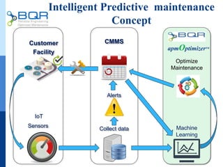 Customer
Facility
Sensors
CMMS
Alerts
Collect data
Optimize
Maintenance
Machine
Learning
Intelligent Predictive maintenance
Concept
apmOptimizerTM
IoT
 