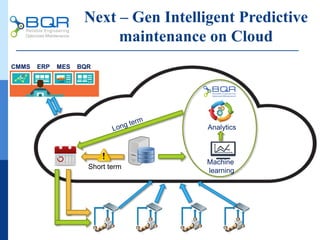 Short term
CMMS ERP MES BQR
Machine
learning
Analytics
Next – Gen Intelligent Predictive
maintenance on Cloud
 