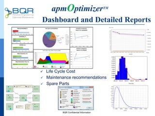 BQR Confidential Information
apmOptimizerTM
Dashboard and Detailed Reports
 Life Cycle Cost
 Maintenance recommendations
 Spare Parts
 