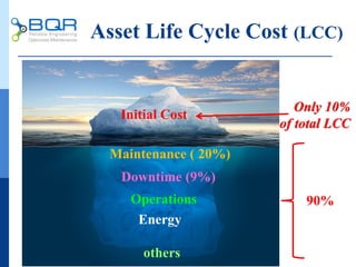 Asset Life Cycle Cost (LCC)
Initial Cost
Only 10%
of total LCC
Maintenance ( 20%)
Operations
Energy
others
90%
Downtime (9%)
 