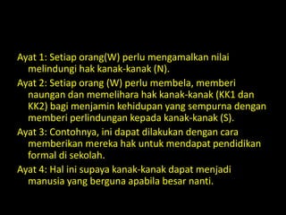 Ayat 1: Setiap orang(W) perlu mengamalkan nilai
  melindungi hak kanak-kanak (N).
Ayat 2: Setiap orang (W) perlu membela, memberi
  naungan dan memelihara hak kanak-kanak (KK1 dan
  KK2) bagi menjamin kehidupan yang sempurna dengan
  memberi perlindungan kepada kanak-kanak (S).
Ayat 3: Contohnya, ini dapat dilakukan dengan cara
  memberikan mereka hak untuk mendapat pendidikan
  formal di sekolah.
Ayat 4: Hal ini supaya kanak-kanak dapat menjadi
  manusia yang berguna apabila besar nanti.
 