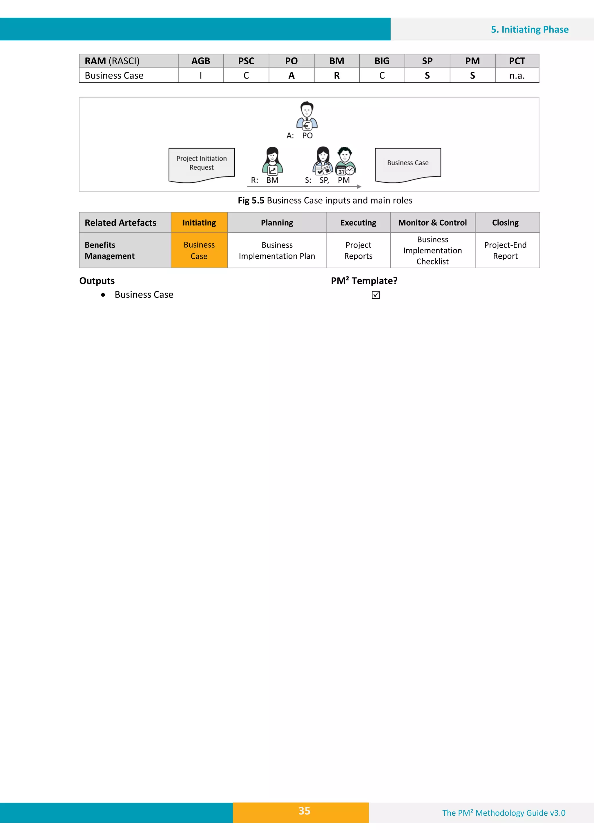 A PMO Roadmap Excellence for better Experience.pdf