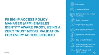 APM Overall Use Case Presentation - Final | PPTX