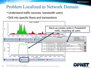 Opnet Ri Pot OPNET APM Overview | PPTX