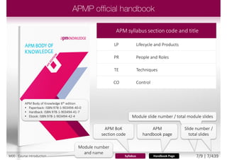 Handbook Page
APM syllabus section code and title
LP Lifecycle and Products
PR People and Roles
TE Techniques
CO Control
Module slide number / total module slides
Slide number /
total slides
Module number
and name
APM
handbook page
APM BoK
section code
APM Body of Knowledge 6th edition
• Paperback: ISBN:978-1-903494-40-0
• Hardback: ISBN 978-1-903494-41-7
• Ebook: ISBN 978-1-903494-42-4
SyllabusM00 - Course introduction 7/9 | 7/440
 