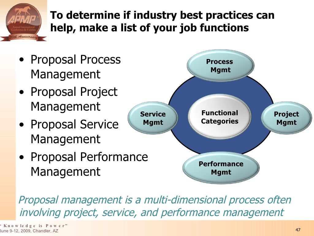 Proposal Management Best Industry Practices