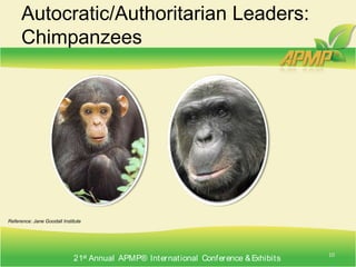 Three Primary Leadership StylesReference: Lewin, K., LIippit, R. and White, R.K. (1939). Patterns of aggressive behavior in experimentally created social climates. Journal of Social Psychology, 10, 271-3018