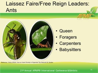 Participative/Democratic Leaders: Strengths and WeaknessesStrengthsWeaknessesTeam cooperation and motivationTeam feels engaged in processHigher quality workLeader spends too much time listeningLong decision-making cycle“Griping Sessions”14