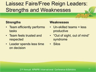 Laissez Faire/Free Reign Leaders: DefinitionIndividualDecisionIndividualDecisionIndividualDecisionIndividualDecisionIndividualDecisionLeader allows team to make own decisionsLeader trusts that team knows bestIndividualDecisionIndividualDecisionIndividualDecision15
