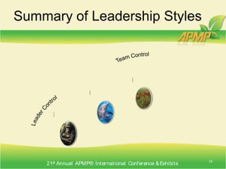 Laissez Faire/Free Reign Leaders: AntsQueenForagersCarpentersBabysittersReference: “Ants at Work: How an Insect Society is Organized” By Deborah M. Gordon16