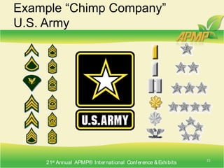 Identifying Your Company’s Innate Leadership StyleLeadership styles apply both to:Your Personal LeadershipYour Corporate CultureCartoons from cartoonstock.com19