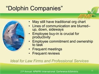 “Chimp” CompaniesLarge companies with many employeesStrict lines of communication based on hierarchy“Traditional” roles: president, vice president, director, etc.Need to make quick decisionsDecisions made by highest-ranking person at timeFormal reviewsIdeal for Government/Military and Manufacturing20