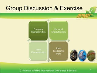 Choosing the Right Leadership StyleCharacteristics to Consider28