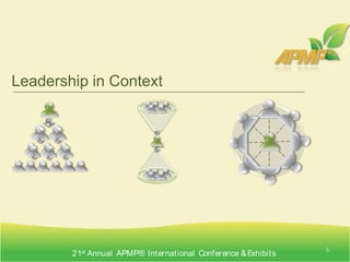  Situational leadership theory