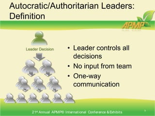 Situational Leadership TheoryDifferent situations call for different leadership stylesNo single optimal leadership styleRecognize group deficiencies and reactYour PersonalityTeam NeedsEnvironmentPerfect Leadership Style7
