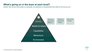 What’s going on in the team at each level?
© 2025 Association for Project Management 10
Identity: Who we are, what makes us individuals, the collections of characteristics that make me me and you you
Environment
Behaviours
Capabilities
Beliefs & Values
Identity
We are a
group that
believes…
We are a
group that
values…
This is who
we are…
 