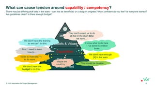 What can cause tension around capability / competency?
© 2025 Association for Project Management 15
There may be differing skill-sets in the team – can this be beneficial, or a drag on progress? How confident do you feel? Is everyone trained?
Are guidelines clear? Is there enough budget?
Environment
Behaviours
Capabilities
Beliefs & Values
Identity
I know what to do here
– I’ve done it a million
times
I need to motivate [Y]
to do more…
We don’t have the training
so we can’t do this
First, I need to learn
how to…
They can’t expect us to do
all that in the short time
we have…
We don’t have enough
[X] in the team
This should be do-able
Maybe we
could try…
We don’t have the
budget to do this…
 