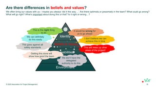 Are there differences in beliefs and values?
© 2025 Association for Project Management 16
We often bring our values with us – maybe you always ‘did it this way…’. Are there optimists or pessimists in the team? What could go wrong?
What will go right? What’s important about doing this or that? Is it right or wrong…?
Environment
Behaviours
Capabilities
Beliefs & Values
Identity
This is the right thing
to do
I don’t believe we can
achieve this in time
We can definitely
do this easily
This goes against all
safety standards
Getting this done will
show how good the team
is
It would be wrong for
us to go ahead
This will mess up other
areas of the project!
We don’t have the
delegated
authority to do this
 