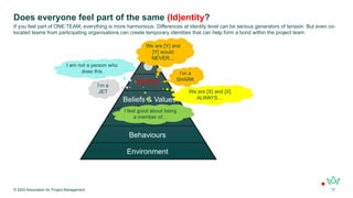 Does everyone feel part of the same (Id)entity?
© 2025 Association for Project Management 17
If you feel part of ONE TEAM, everything is more harmonious. Differences at identity level can be serious generators of tension. But even co-
located teams from participating organisations can create temporary identities that can help form a bond within the project team.
Environment
Behaviours
Capabilities
Beliefs & Values
Identity
I’m a
SHARK
I’m a
JET
I am not a person who
does this
We are [X] and [X]
ALWAYS…
I feel good about being
a member of…
We are [Y] and
[Y] would
NEVER…
 