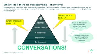 What to do if there are misalignments – at any level
© 2025 Association for Project Management 19
Higher levels drive lower levels; lower levels support higher levels. If we don’t know what a person’s higher neurological motivators are, we
can ask “What’s important about…[e.g. a behaviour]”; To find out where blockages occur we can ask “What stops you from… [e.g. believing
you can do this]?”
Environment
Behaviours
Capabilities
Beliefs & Values
Identity
What’s important
about….?
What stops you
from….?
Issues at all levels can
have ‘one-to-many’
effects – they are not
always ‘one-to-one’
Issues at any level can
‘punch through’ other
levels to get their
motivation
CONVERSATIONS!
 