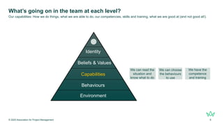 What’s going on in the team at each level?
© 2025 Association for Project Management 8
Our capabilities: How we do things, what we are able to do, our competencies, skills and training, what we are good at (and not good at!).
Environment
Behaviours
Capabilities
Beliefs & Values
Identity
We can read the
situation and
know what to do
We can choose
the behaviours
to use
We have the
competence
and training
 