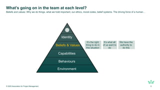 What’s going on in the team at each level?
© 2025 Association for Project Management 9
Beliefs and values: Why we do things, what we hold important, our ethics, moral codes, belief systems. The driving force of a human…
Environment
Behaviours
Capabilities
Beliefs & Values
Identity
It’s the right
thing to do in
this situation
We have the
authority to
do this
It’s what all
of us want to
do
 