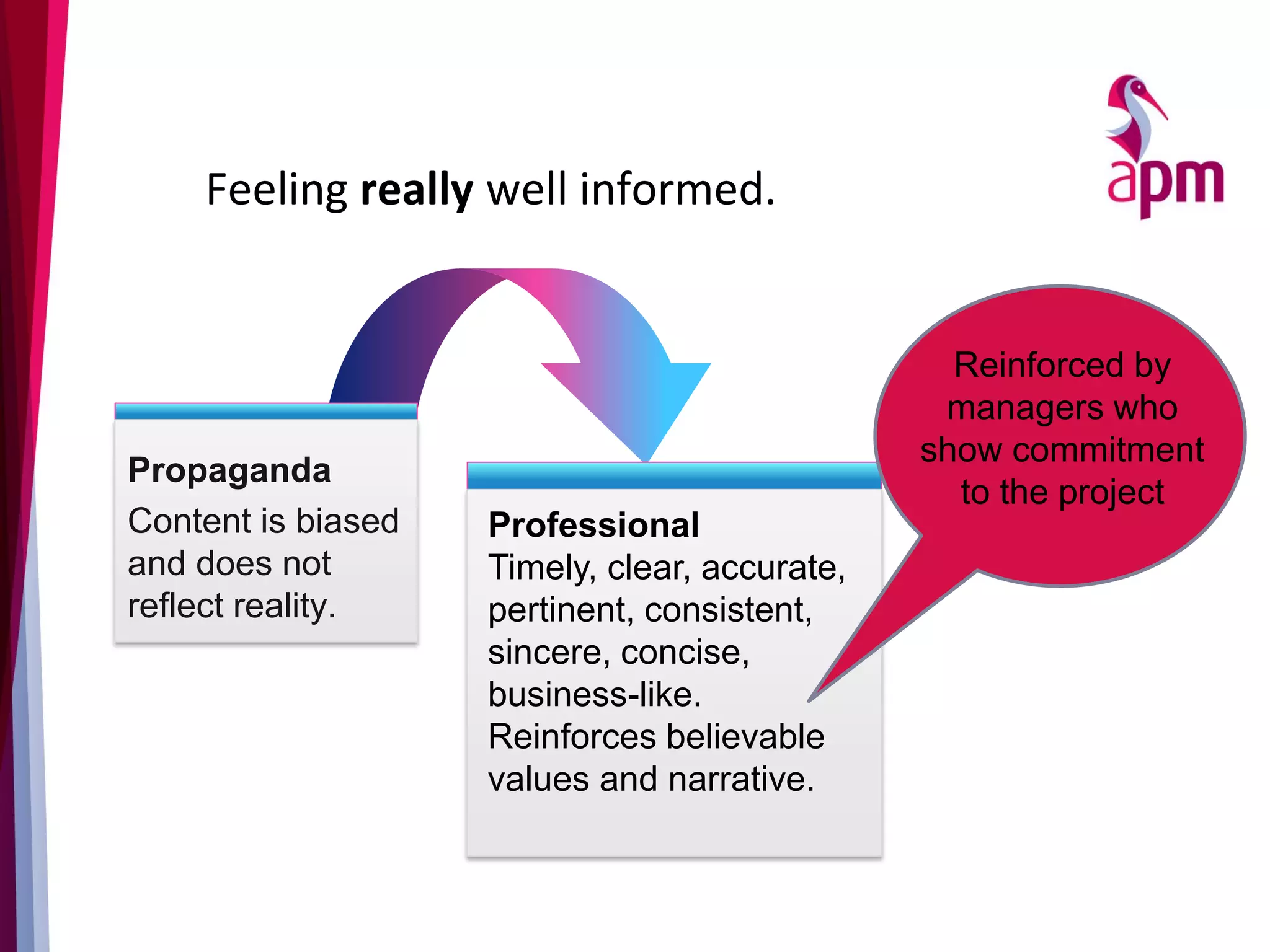 Feeling really well informed.
Professional
Timely, clear, accurate,
pertinent, consistent,
sincere, concise,
business-like.
Reinforces believable
values and narrative.
Propaganda
Content is biased
and does not
reflect reality.
Reinforced by
managers who
show commitment
to the project
 