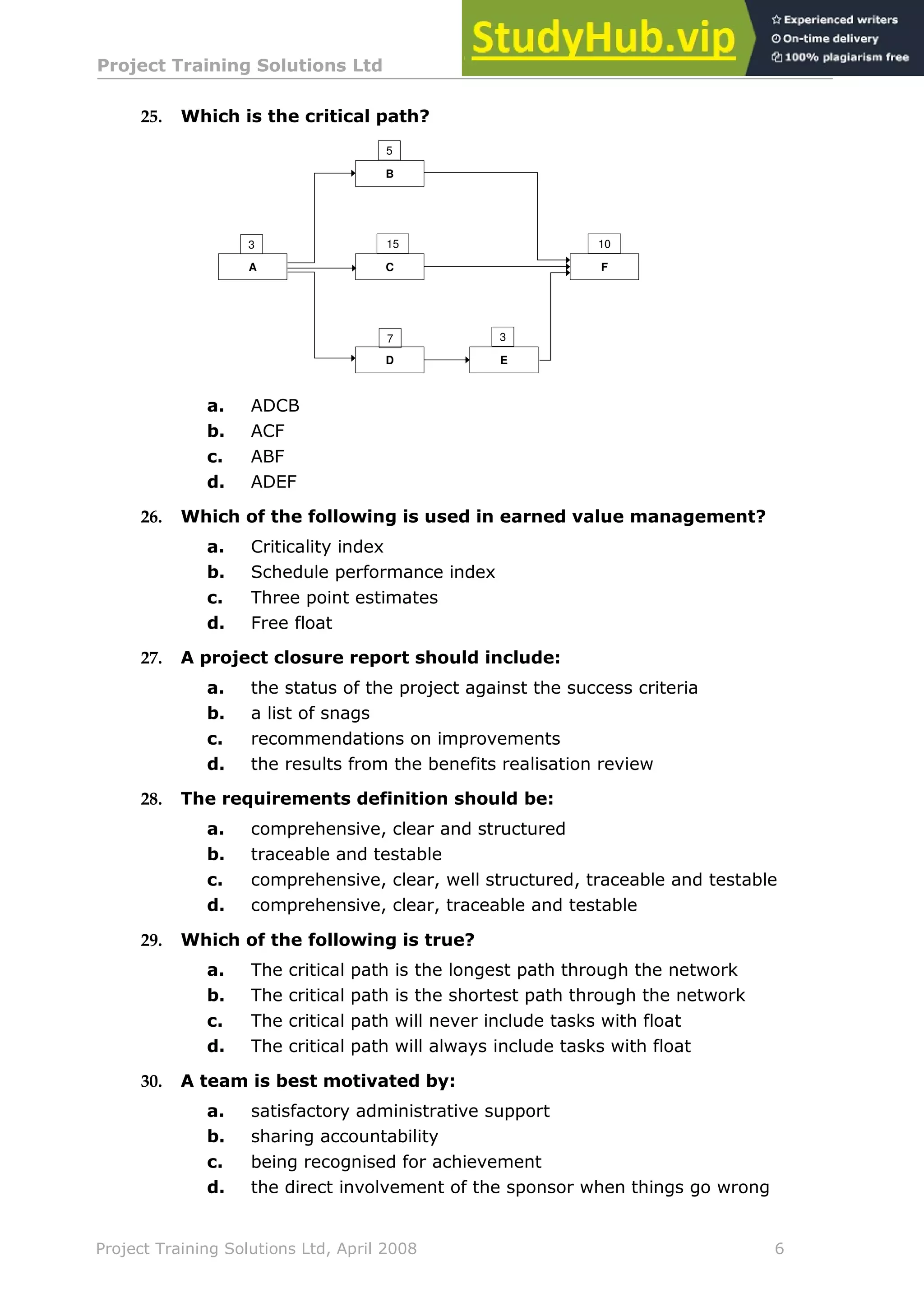 Project Training Solutions Ltd More Multiple Choice Questions v 1.02
Project Training Solutions Ltd, April 2008 6
25. Which is the critical path?
a. ADCB
b. ACF
c. ABF
d. ADEF
26. Which of the following is used in earned value management?
a. Criticality index
b. Schedule performance index
c. Three point estimates
d. Free float
27. A project closure report should include:
a. the status of the project against the success criteria
b. a list of snags
c. recommendations on improvements
d. the results from the benefits realisation review
28. The requirements definition should be:
a. comprehensive, clear and structured
b. traceable and testable
c. comprehensive, clear, well structured, traceable and testable
d. comprehensive, clear, traceable and testable
29. Which of the following is true?
a. The critical path is the longest path through the network
b. The critical path is the shortest path through the network
c. The critical path will never include tasks with float
d. The critical path will always include tasks with float
30. A team is best motivated by:
a. satisfactory administrative support
b. sharing accountability
c. being recognised for achievement
d. the direct involvement of the sponsor when things go wrong
A
B
C
D E
F
3
5
15
7 3
10
 