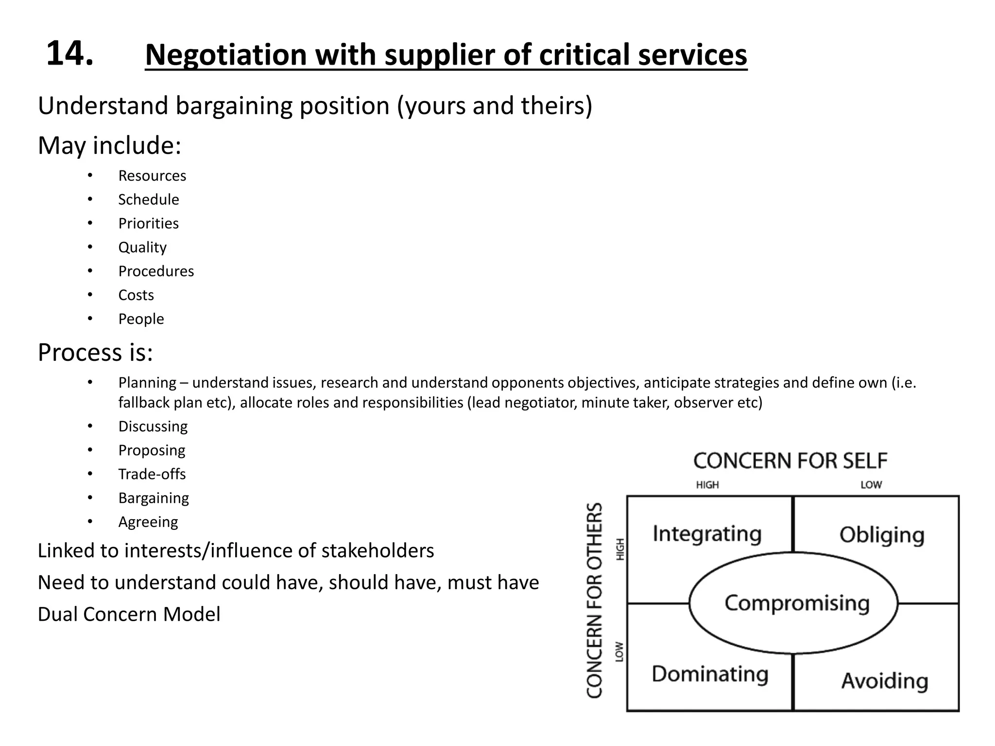 14. Negotiation with supplier of critical services
Understand bargaining position (yours and theirs)
May include:
• Resources
• Schedule
• Priorities
• Quality
• Procedures
• Costs
• People
Process is:
• Planning – understand issues, research and understand opponents objectives, anticipate strategies and define own (i.e.
fallback plan etc), allocate roles and responsibilities (lead negotiator, minute taker, observer etc)
• Discussing
• Proposing
• Trade-offs
• Bargaining
• Agreeing
Linked to interests/influence of stakeholders
Need to understand could have, should have, must have
Dual Concern Model
 
