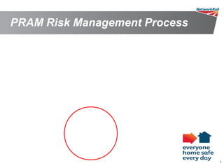 APM Four seasons of risk - Scotland: Risk planning | PPT