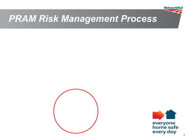 APM Four seasons of risk - Scotland: Risk planning | PPT