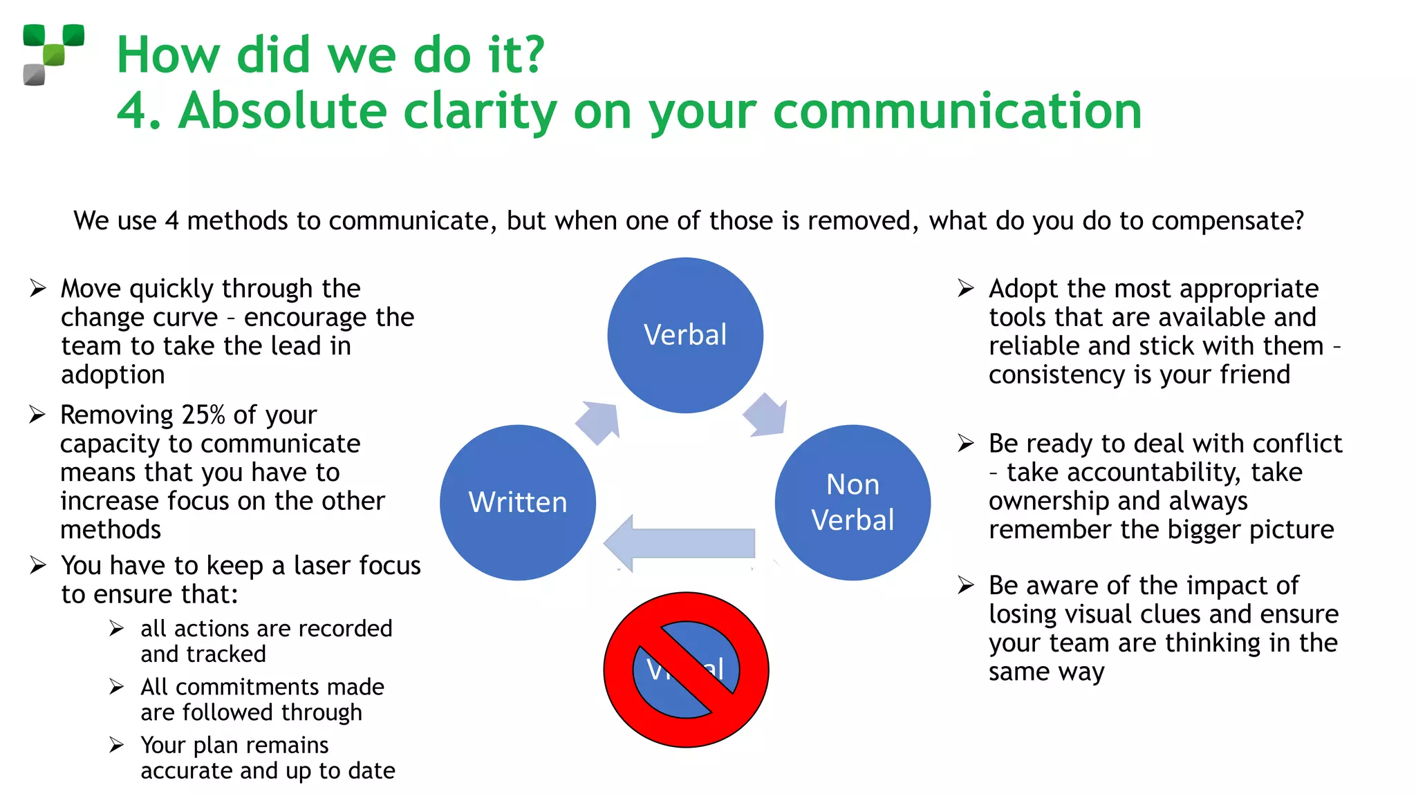 How did we do it?
4. Absolute clarity on your communication
➢ Removing 25% of your
capacity to communicate
means that you have to
increase focus on the other
methods
Verbal
Non
Verbal
Visual
Written
We use 4 methods to communicate, but when one of those is removed, what do you do to compensate?
➢ You have to keep a laser focus
to ensure that:
➢ all actions are recorded
and tracked
➢ All commitments made
are followed through
➢ Your plan remains
accurate and up to date
➢ Adopt the most appropriate
tools that are available and
reliable and stick with them –
consistency is your friend
➢ Be ready to deal with conflict
– take accountability, take
ownership and always
remember the bigger picture
➢ Be aware of the impact of
losing visual clues and ensure
your team are thinking in the
same way
➢ Move quickly through the
change curve – encourage the
team to take the lead in
adoption
 