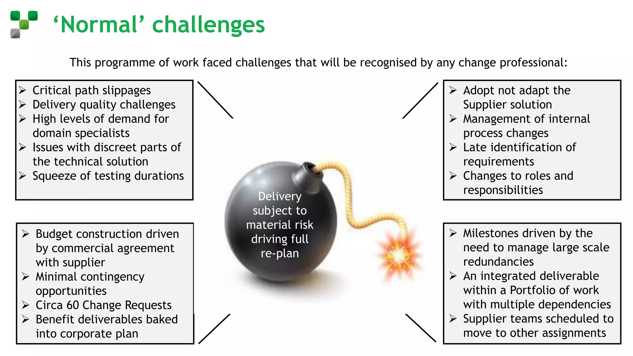 ‘Normal’ challenges
This programme of work faced challenges that will be recognised by any change professional:
Scope
TimeBudget
Quality
➢ Adopt not adapt the
Supplier solution
➢ Management of internal
process changes
➢ Late identification of
requirements
➢ Changes to roles and
responsibilities
➢ Milestones driven by the
need to manage large scale
redundancies
➢ An integrated deliverable
within a Portfolio of work
with multiple dependencies
➢ Supplier teams scheduled to
move to other assignments
➢ Critical path slippages
➢ Delivery quality challenges
➢ High levels of demand for
domain specialists
➢ Issues with discreet parts of
the technical solution
➢ Squeeze of testing durations
➢ Budget construction driven
by commercial agreement
with supplier
➢ Minimal contingency
opportunities
➢ Circa 60 Change Requests
➢ Benefit deliverables baked
into corporate plan
Delivery
subject to
material risk
driving full
re-plan
 