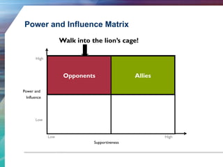 Power and Influence Matrix 
Walk into the lion’s cage! 
Allies 
High 
Low 
Opponents 
Low High 
Power and 
Influence 
Supp...